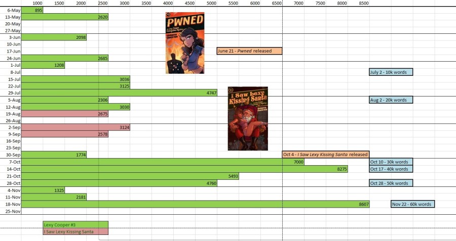 Writing May to November - Lexy Cooper